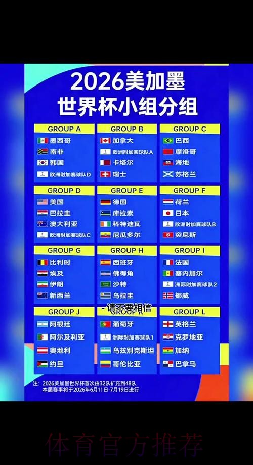 2026世界杯小组赛赛程最新全程直播实时查看 2026世界杯小组赛赛程最新全程直播实时查看