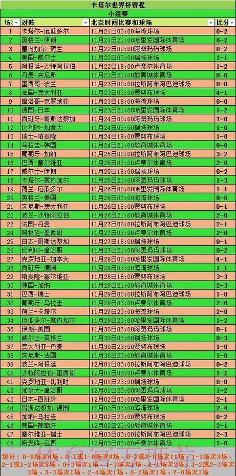 2026世界杯小组赛赛程今日实时赛程怎么查 2026世界杯小组赛赛程今日实时赛程怎么查