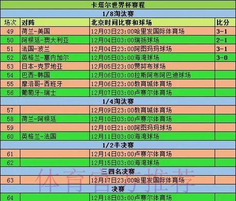 2026世界杯小组赛赛程今日实时赛程怎么查 2026世界杯小组赛赛程今日实时赛程怎么查