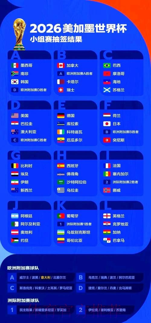 2026年美加墨世界杯时间安排 2026年美加墨世界杯时间安排